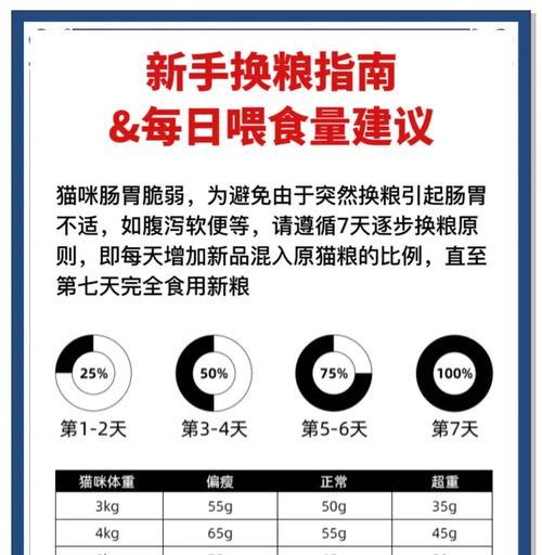 猫粮福袋开出的皮肤不满意怎么办？如何处理？