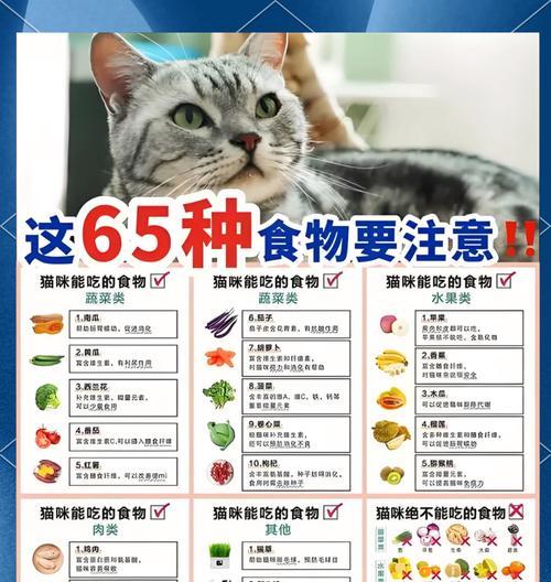 猫粮中缺少蔬菜类的原因是什么？这对猫咪有何影响？