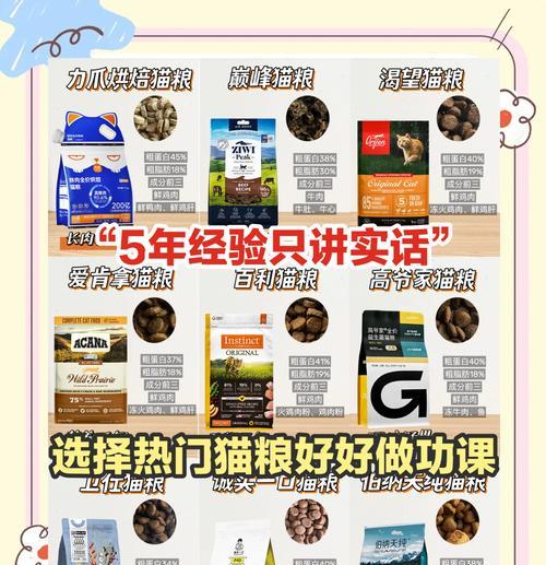 要卖猫怎么买猫粮便宜点？有哪些购买猫粮的优惠渠道？