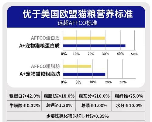 简沫猫粮哪里能买到更便宜？