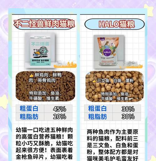 幼猫过渡粮的选择方法是什么？有哪些推荐的猫粮品牌？