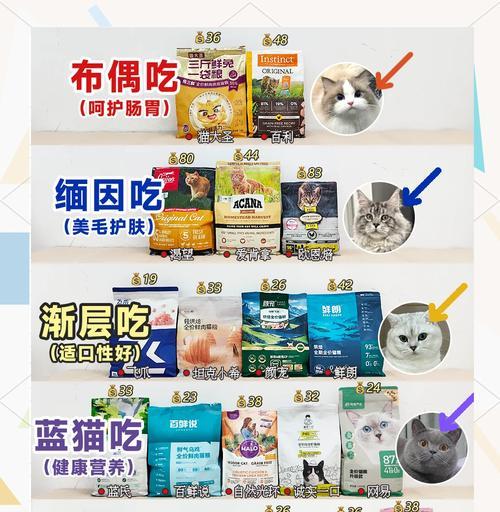 哪种猫粮最适合布偶猫？如何挑选合适的猫粮？