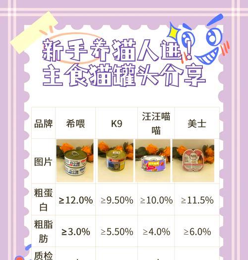 幼猫主食罐头如何过渡到猫粮？步骤是什么？