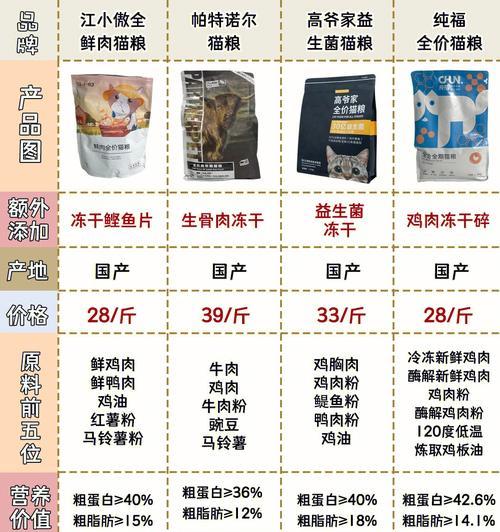 买猫之后猫粮过渡期怎么办？如何平稳过渡到新环境？
