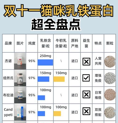 猫粮乳铁蛋白改善什么？乳铁蛋白对猫咪有哪些好处？