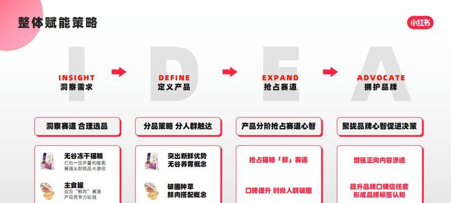 如何有效地推销猫粮给他人？有哪些营销策略？