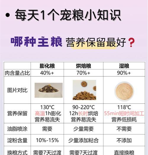 袋装猫湿粮如何挤得更干净？有没有技巧？