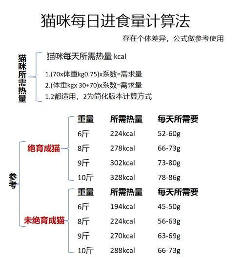 猫粮正常吃但猫拉屎少怎么回事？猫粮与排便量的关系是什么？