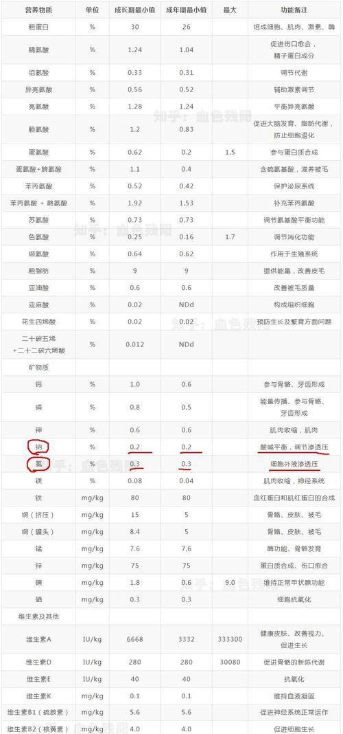 猫粮含盐量高是为什么？对猫咪健康有何影响？