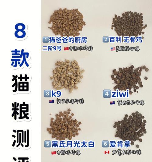 猫粮中的鱼粮成分是什么？如何辨别猫粮中的鱼类成分？