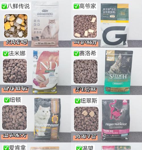 哪个猫粮品牌既便宜又好？如何挑选？