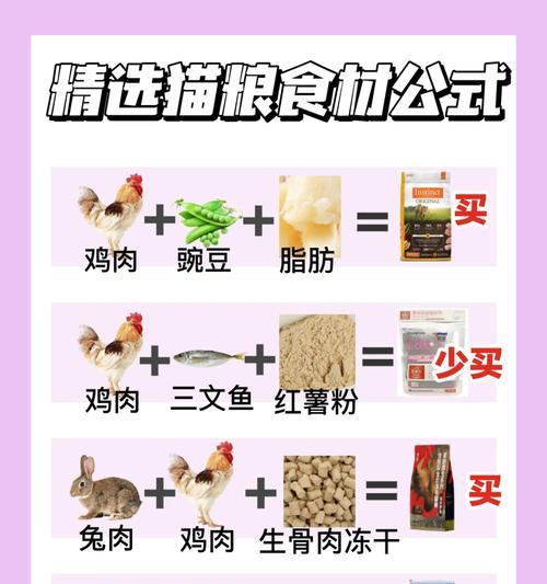 怎么看猫粮消化率？如何判断猫粮是否适合自己的猫？