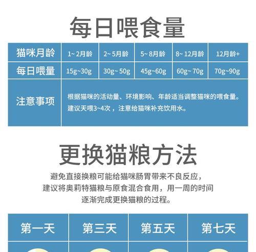 鱼味猫粮怎么选择？适合所有猫咪吗？