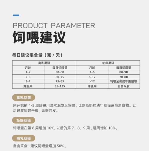 猫粮推广怎么报价合适？如何评估推广效果？