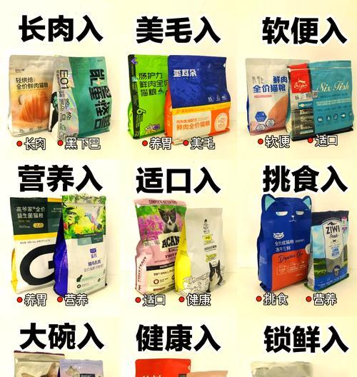 哪些猫粮能让猫长胖？选择时应注意什么？