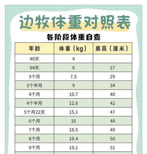 赛系德牧5个月大体重标准是多少？如何保持健康体重？