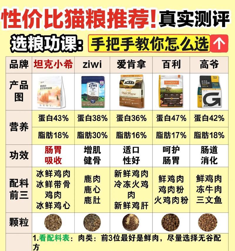 搅拌棒搅猫粮怎么用的？使用方法有哪些？