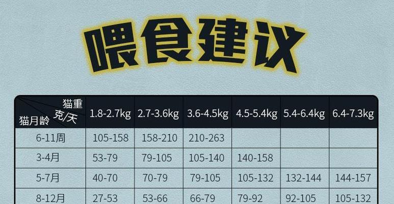 猫不定时喂猫粮的原因是什么？如何调整喂食时间？
