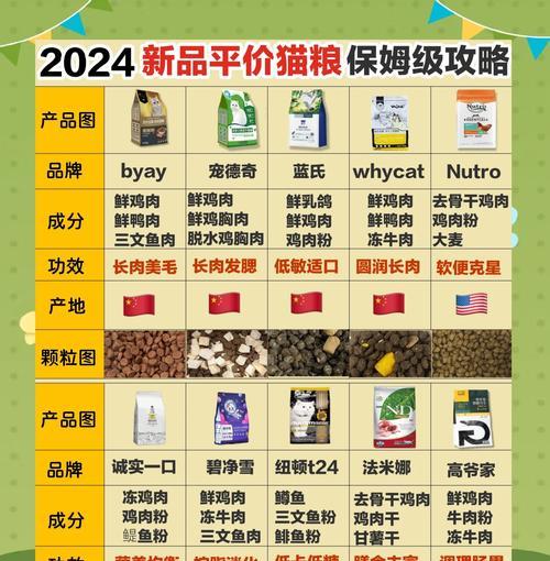 猫怎么挑才好猫粮