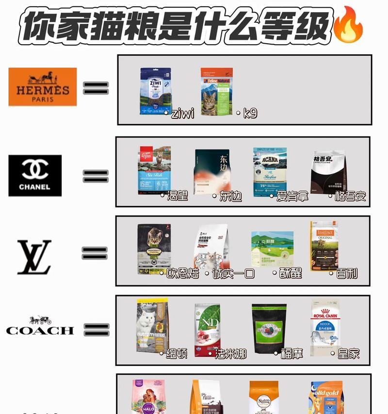 猫粮三标两标区别是什么？标签信息如何解读？