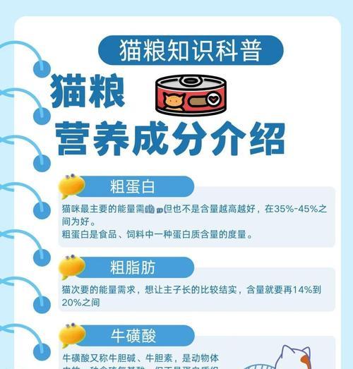 猫粮里面用什么肉最好消化？哪些肉类更适合猫咪？