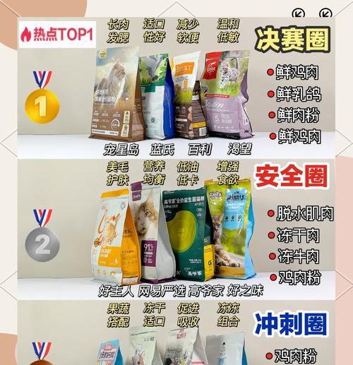 如何快速剪碎猫粮？有没有便捷的工具推荐？