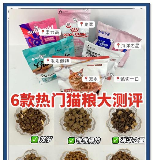 喜欢猫粮评价的猫是什么品种？猫咪对猫粮的喜好有何特点？