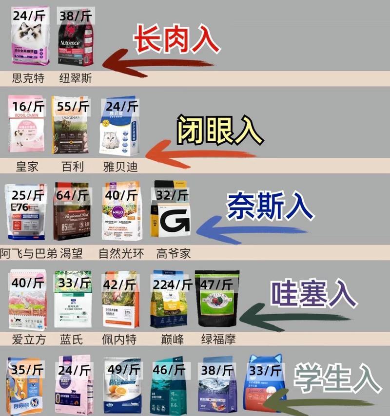 思克特猫粮适合什么猫吃？思克特猫粮的特点是什么？