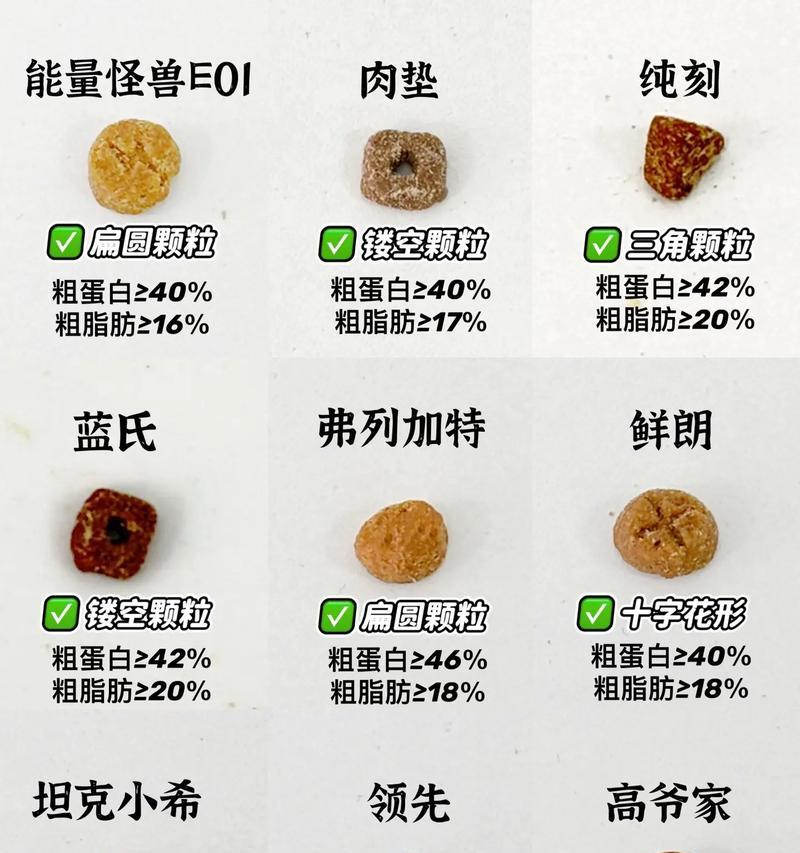 看猫粮不新鲜的猫会怎么样？如何判断猫粮的新鲜度？