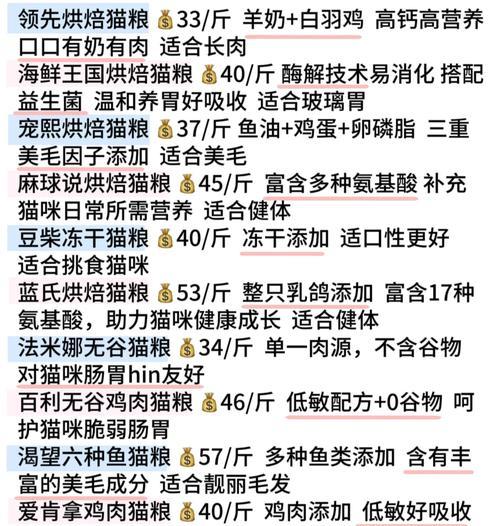 猫咪羊奶如何正确泡猫粮？这样做有什么好处？