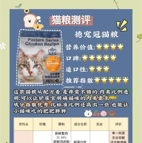 购买猫咪时如何选择合适的猫粮？
