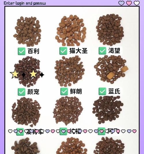 小型犬误食猫粮后应该怎么办？猫粮对小型犬的影响有哪些？