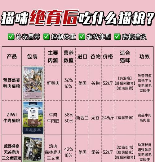 6个月猫咪吃什么猫粮？6个月猫咪的饮食需要注意什么？