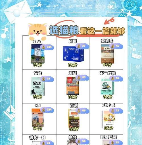 如何用鞋盒筛选猫粮？鞋盒筛选猫粮有哪些技巧和步骤？