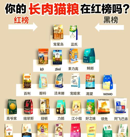 猫需要什么样的猫粮既好吃又便宜？如何挑选性价比高的猫粮？