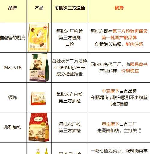 宽幅猫粮为何被认为是毒猫粮？有什么危害？