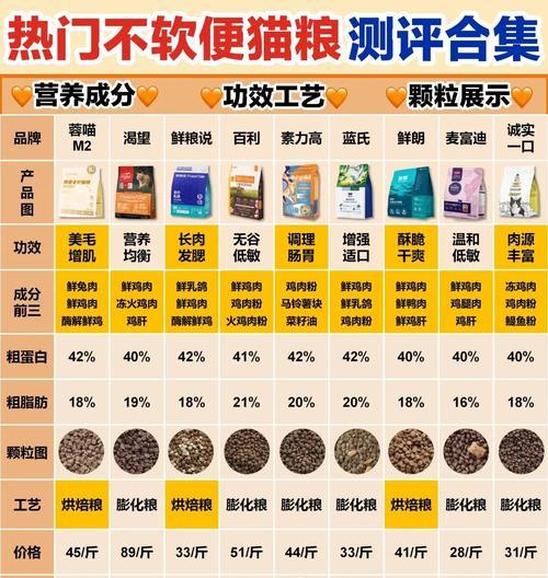 哪种猫粮会导致猫咪拉得不快？这是什么原因？