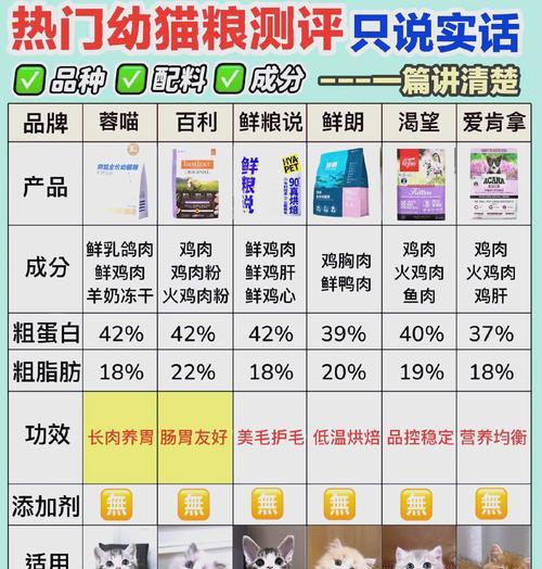 营养均衡的幼年猫粮是什么？有哪些推荐？