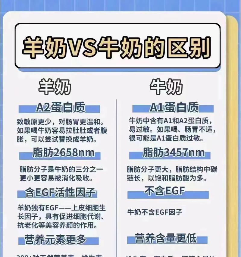 羊奶与猫粮混合喂养的正确比例是多少？