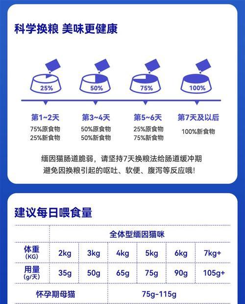 缅因猫吃全价猫粮的正确方法是什么？