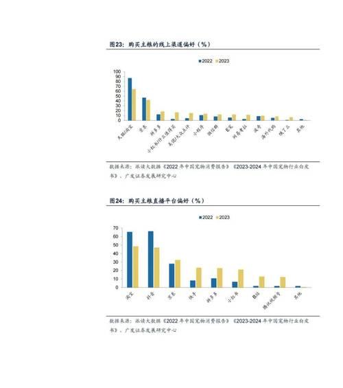 猫粮价格持续上涨的原因是什么？市场趋势如何影响猫粮价格？