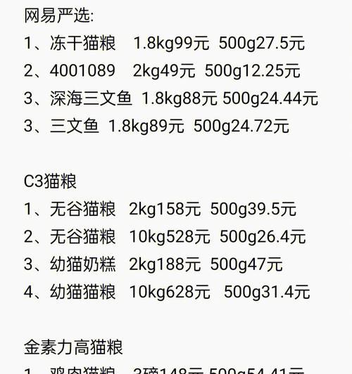 猫粮价格持续上涨的原因是什么？市场趋势如何影响猫粮价格？