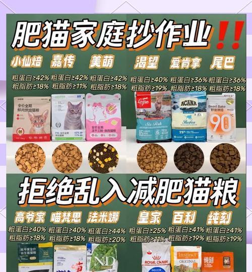 哪种猫粮猫咪吃了不会发胖？如何选择低热量猫粮？
