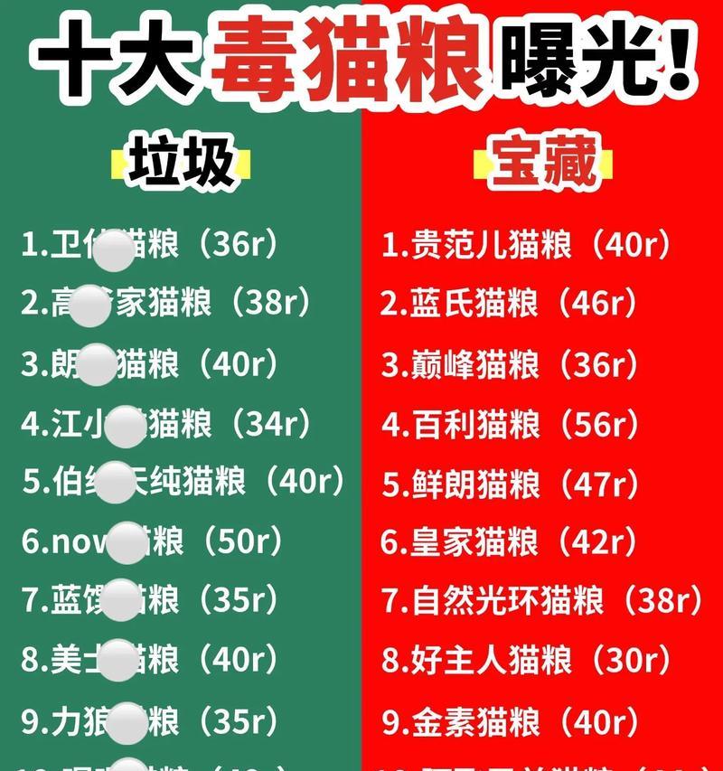 猫粮中可能含有的有毒添加剂有哪些？