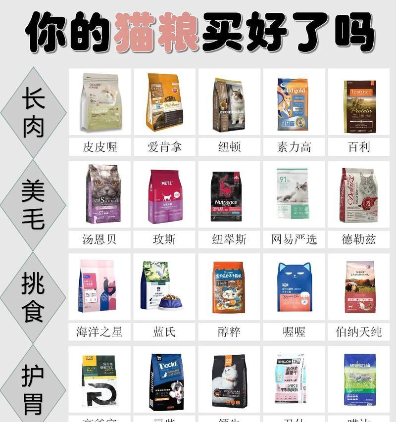 哪些猫粮在家中销量好？如何选择热销猫粮？