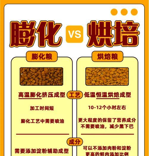 烘焙猫粮与膨化猫粮的区别是什么？哪种更适合猫咪？