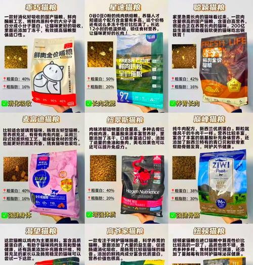 半岁猫咪应该吃什么猫粮？如何选择合适的猫粮？
