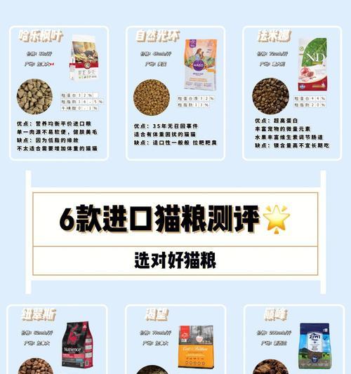 猫粮成分高长肉快的秘诀是什么？