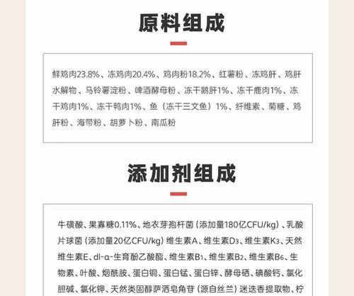 猫粮添加剂成分有哪些？